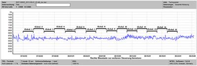 Spectral Analysis of Heart Rate Variability: Time Window Matters